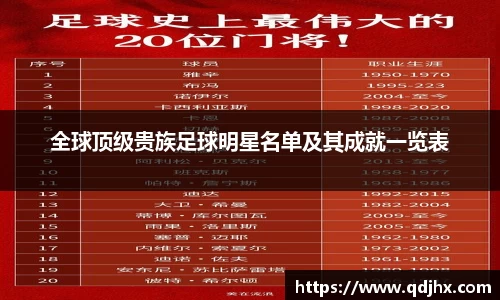 全球顶级贵族足球明星名单及其成就一览表